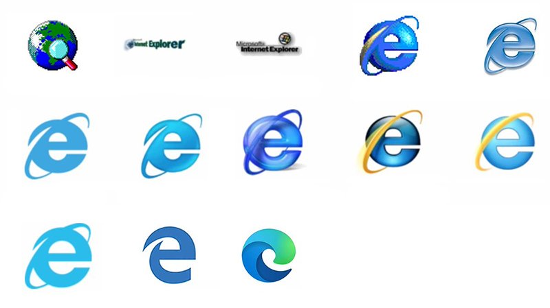 Stel Internet Explorer yn as standertbrowser