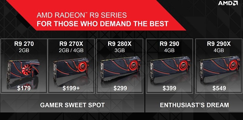 Identifikacija grafičke serije AMD